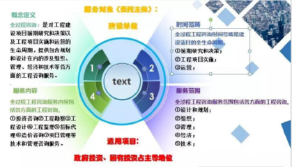 全过程工程咨询在家用电器行业的发展前景与建议