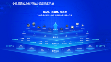 全时空+全场景+全高效 小鱼易连为应急指挥调度注入网络技术新动能