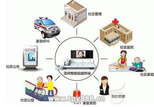 物联网技术的最新发展及应用探析