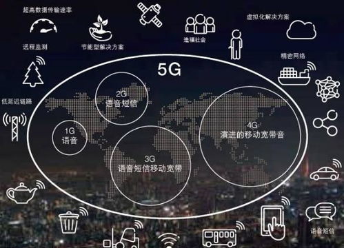 5G赋能物联网 开启万物智联新时代的技术咨询