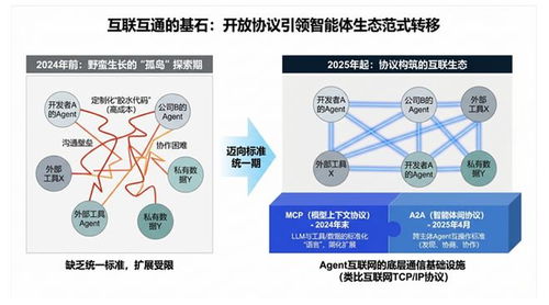 AI Agent智能体技术发展报告正式发布——中科算网算泥社区提供技术咨询支持