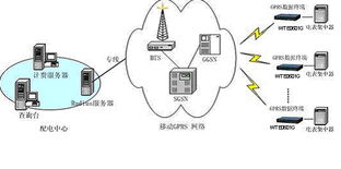 北京飞旗科技产品WTE0601G详细功能说明与网络技术开发应用分析