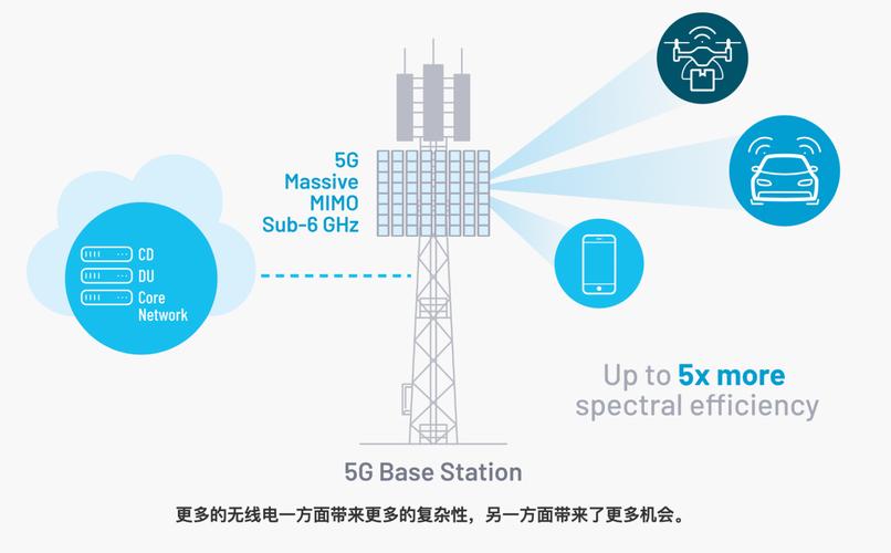 5g无线电网络:未来工厂的核心