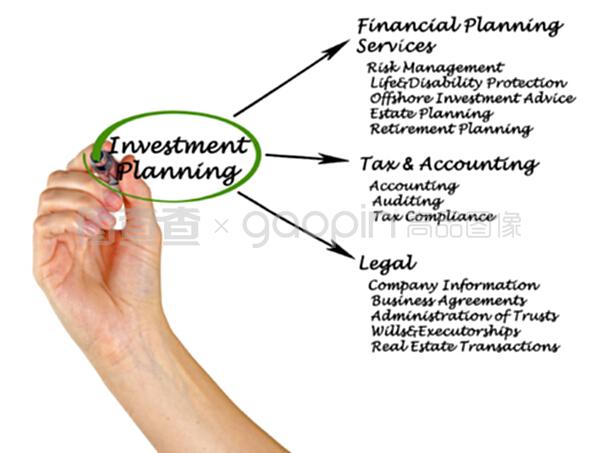 投资规划与投资咨询 实现财富增值的关键步骤
